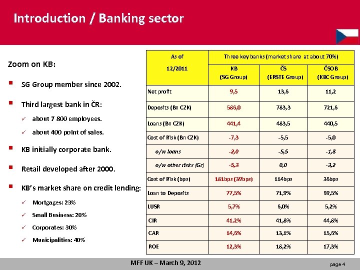 Introduction / Banking sector As of Zoom on KB: § SG Group member since