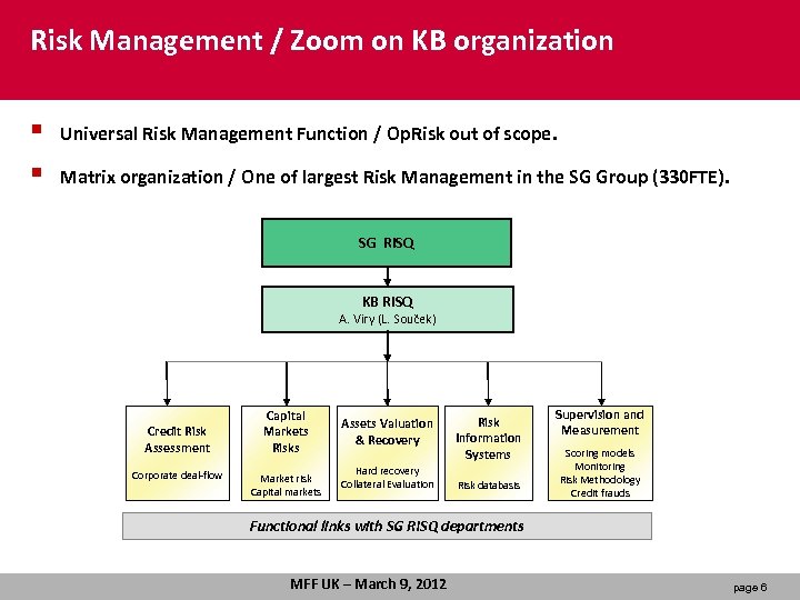 Risk Management / Zoom on KB organization § § Universal Risk Management Function /
