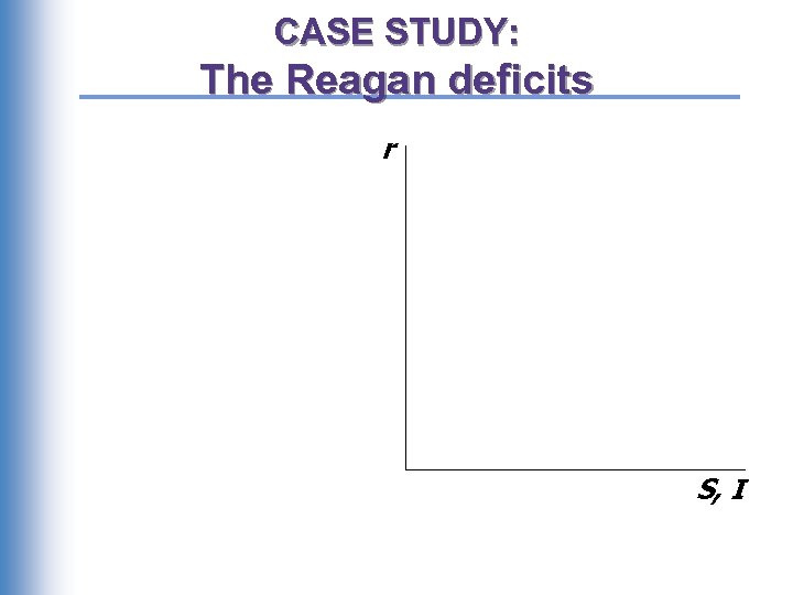 CASE STUDY: The Reagan deficits r S, I 