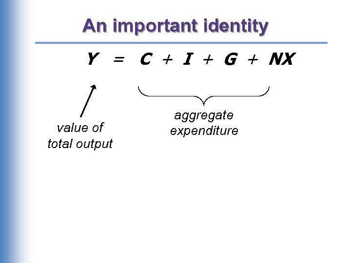 An important identity Y = C + I + G + NX value of