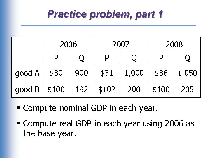 Practice problem, part 1 2006 2007 2008 P Q P Q good A $30