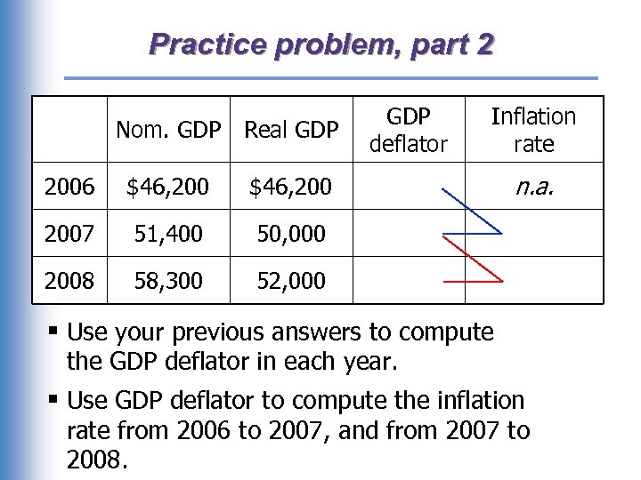 Practice problem, part 2 Nom. GDP Real GDP 2006 $46, 200 51, 400 58,