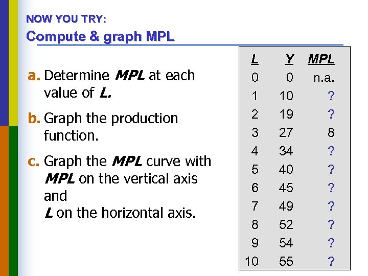 NOW YOU TRY: Compute & graph MPL a. Determine MPL at each value of