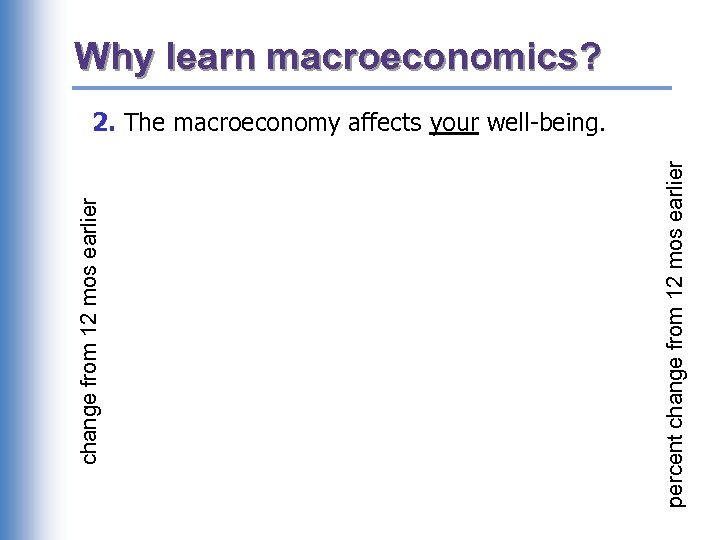 Why learn macroeconomics? percent change from 12 mos earlier 2. The macroeconomy affects your