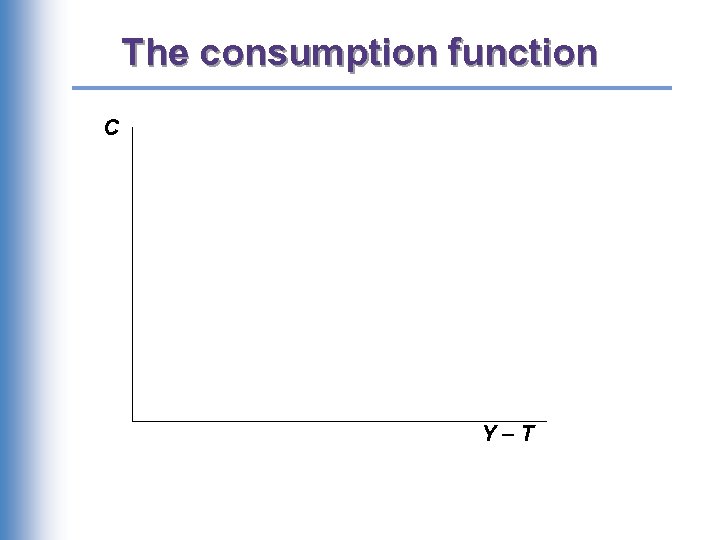 The consumption function C Y–T 