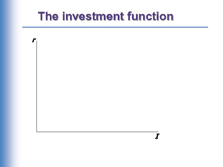 The investment function r I 