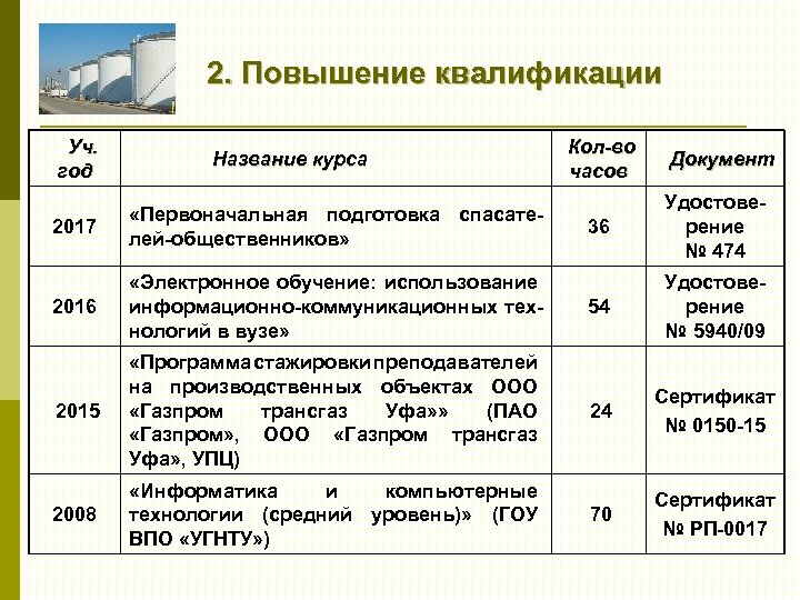 2. Повышение квалификации Уч. год Название курса Кол-во часов Документ 36 Удостоверение № 474