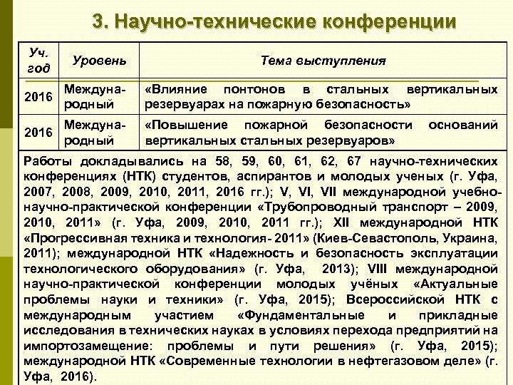3. Научно-технические конференции Уч. год Уровень 2016 Международный «Влияние понтонов в стальных вертикальных резервуарах