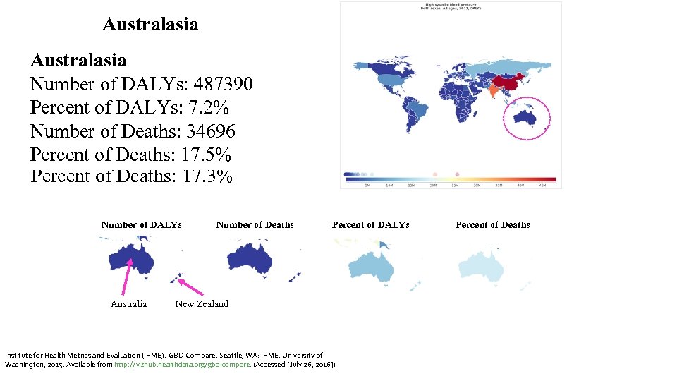 Australasia Australia New Zealand Australasia Number of DALYs: 487390 90199 397190 Percent of DALYs: