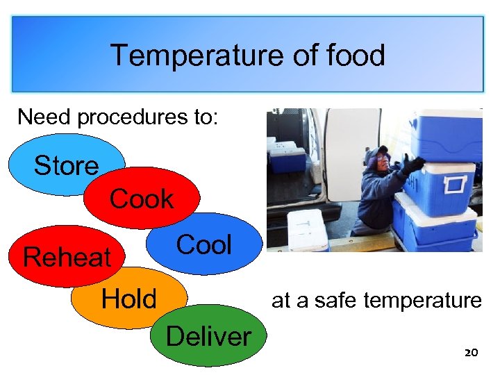 Temperature of food Need procedures to: Store Cook Reheat Hold Cool at a safe
