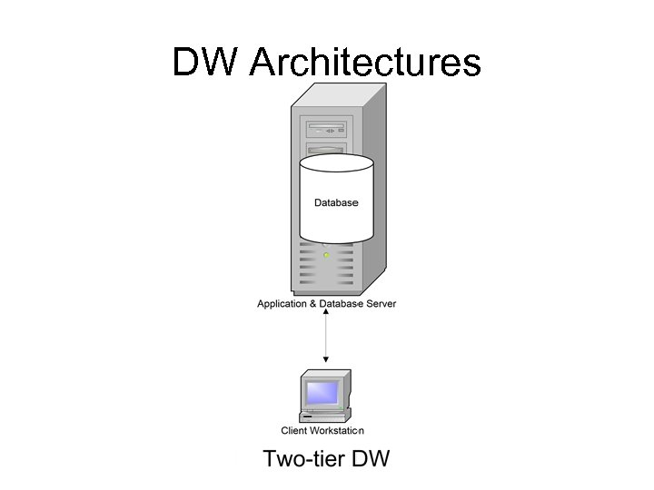 DW Architectures 