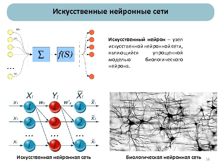 Искусственные нейронные сети Искусственный нейрон – узел искусственной нейронной сети, являющийся упрощенной моделью биологического