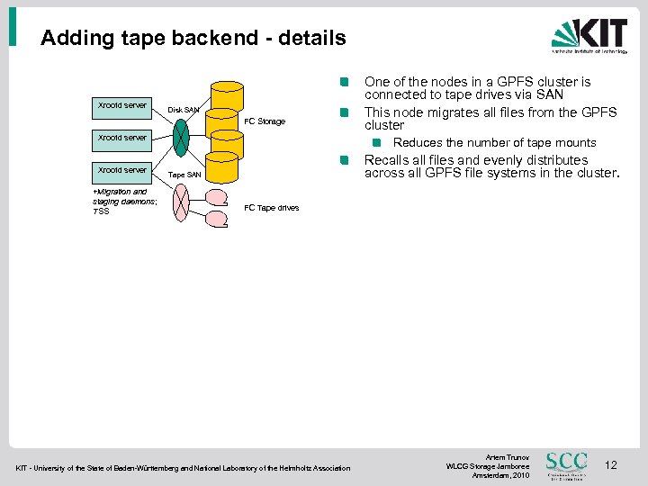 Adding tape backend - details Xrootd server Disk SAN FC Storage Xrootd server +Migration