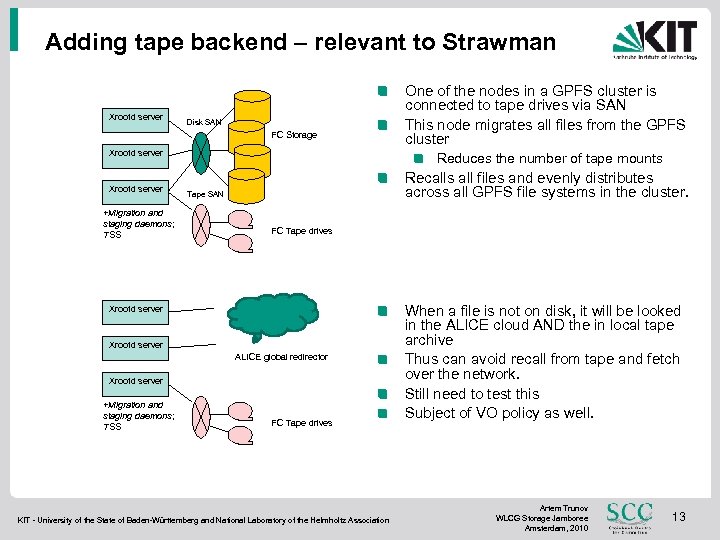 Adding tape backend – relevant to Strawman Xrootd server Disk SAN FC Storage Xrootd