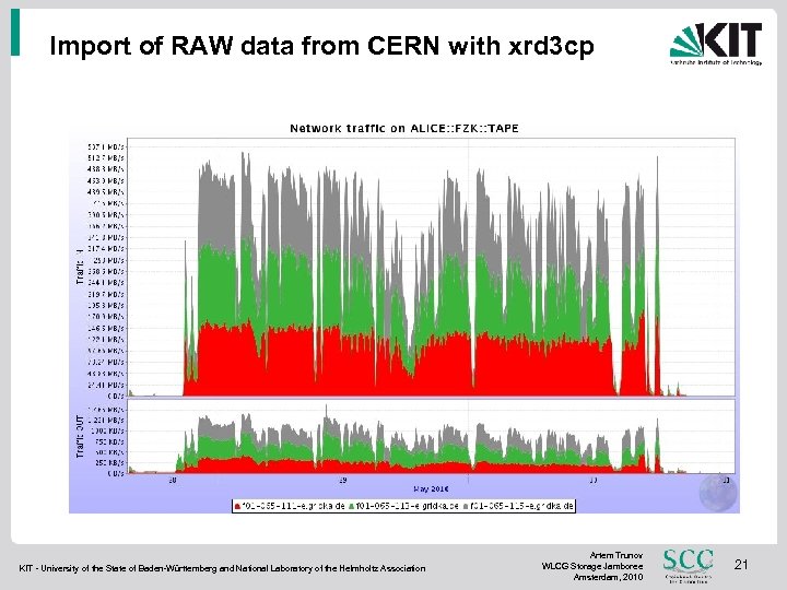 Import of RAW data from CERN with xrd 3 cp KIT - University of