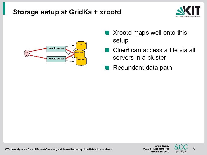 Storage setup at Grid. Ka + xrootd Xrootd maps well onto this setup Xrootd