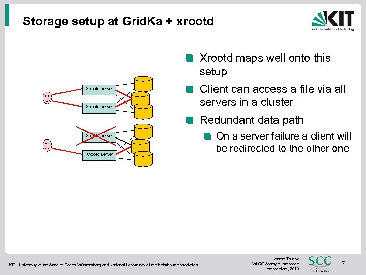 Storage setup at Grid. Ka + xrootd Xrootd maps well onto this setup Xrootd