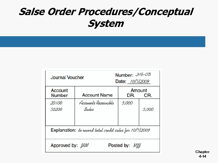 Salse Order Procedures/Conceptual System Chapter 4 -14 