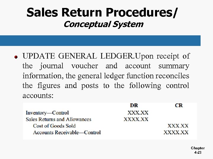 Sales Return Procedures/ Conceptual System UPDATE GENERAL LEDGER. Upon receipt of the journal voucher