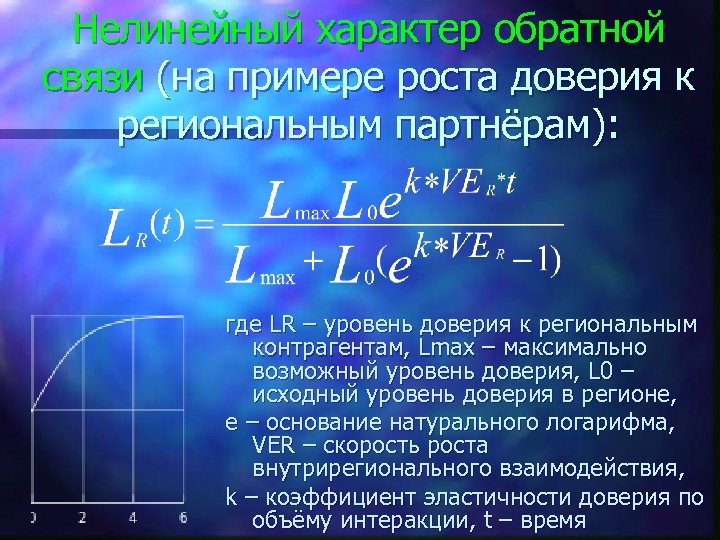 Нелинейный характер обратной связи (на примере роста доверия к региональным партнёрам): где LR –