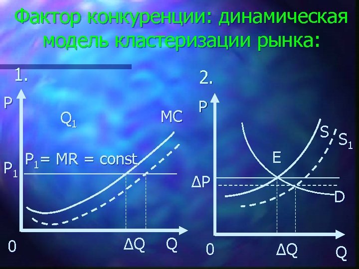 Фактор конкуренции: динамическая модель кластеризации рынка: 1. P 2. MC Q 1 E P