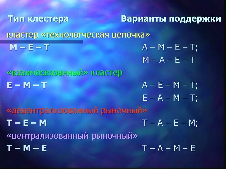 Тип клестера Варианты поддержки кластер «технологческая цепочка» M–E–T А – М – Е –