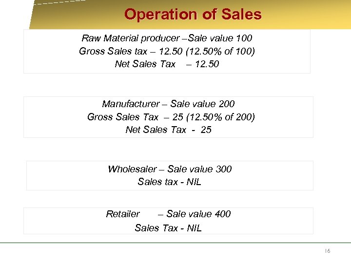  Operation of Sales Raw Material producer –Sale value 100 Gross Sales tax –