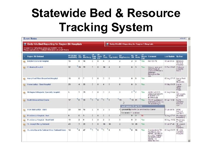 Statewide Bed & Resource Tracking System 