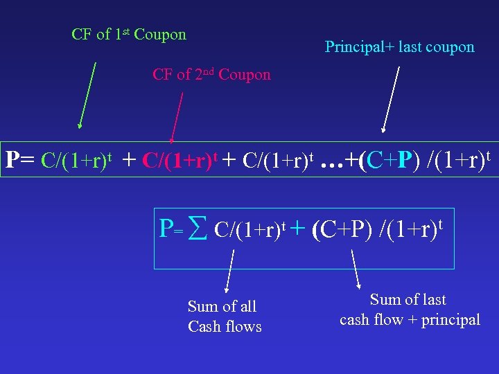 CF of 1 st Coupon Principal+ last coupon CF of 2 nd Coupon P=