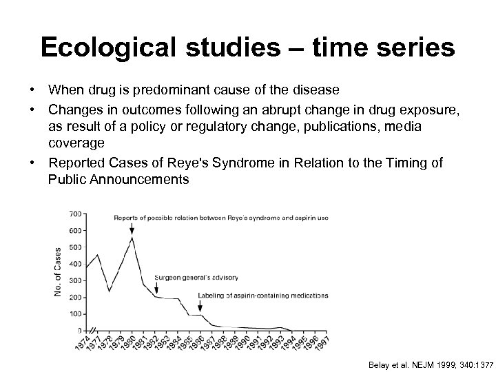 Ecological studies – time series • When drug is predominant cause of the disease