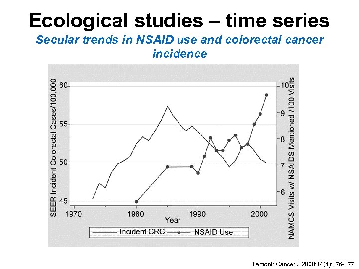 Ecological studies – time series Secular trends in NSAID use and colorectal cancer incidence