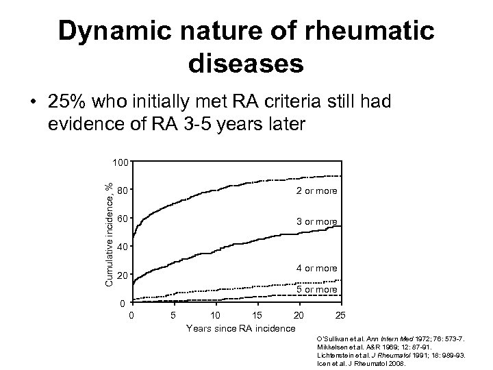 Dynamic nature of rheumatic diseases • 25% who initially met RA criteria still had