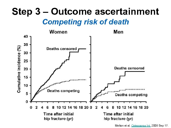 Step 3 – Outcome ascertainment Competing risk of death Melton et al. Osteoporos Int.