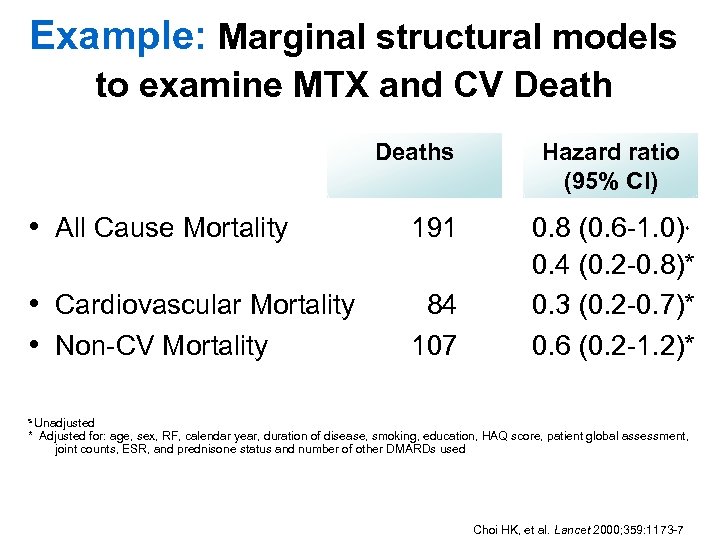 Example: Marginal structural models to examine MTX and CV Deaths • All Cause Mortality