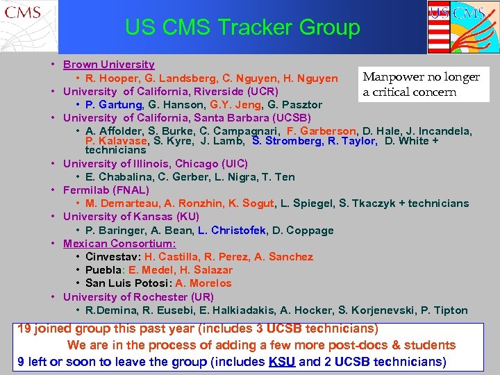US CMS Tracker Group • Brown University Manpower no longer • R. Hooper, G.