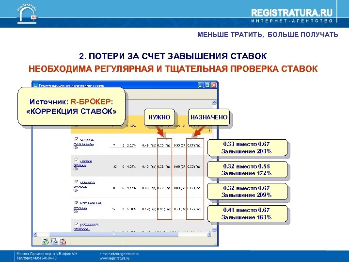 Мало использованный. Ставку надо ниже. Какой Поисковик меньше расходует ресурсов. Определение тратить больше чем получать.