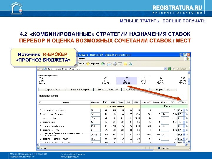 Источник брокер. Выгрузка прогноза бюджета.