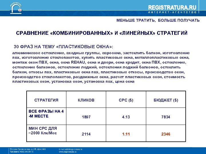 МЕНЬШЕ ТРАТИТЬ, БОЛЬШЕ ПОЛУЧАТЬ СРАВНЕНИЕ «КОМБИНИРОВАННЫХ» И «ЛИНЕЙНЫХ» СТРАТЕГИЙ 30 ФРАЗ НА ТЕМУ «ПЛАСТИКОВЫЕ