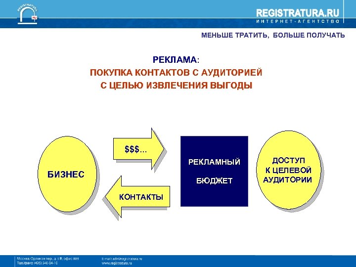 Затрачивать меньше. Маленький рекламный бюджет. Выгода слайд презентация. Меньше тратить. Бюджет Яндекс бизнес.