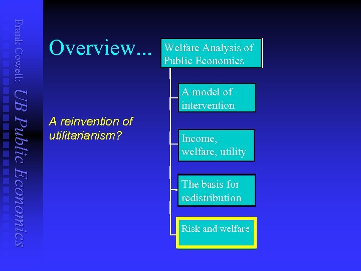 Frank Cowell: Overview. . . Welfare Analysis of Public Economics UB Public Economics A