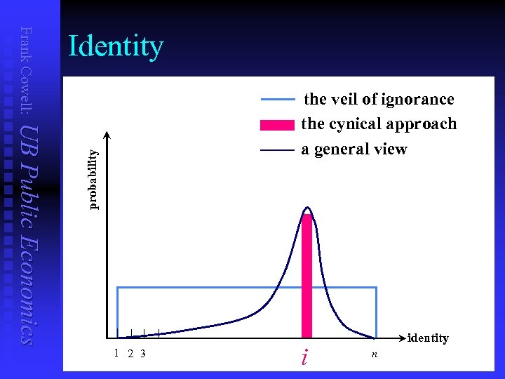 UB Public Economics the veil of ignorance the cynical approach a general view probability