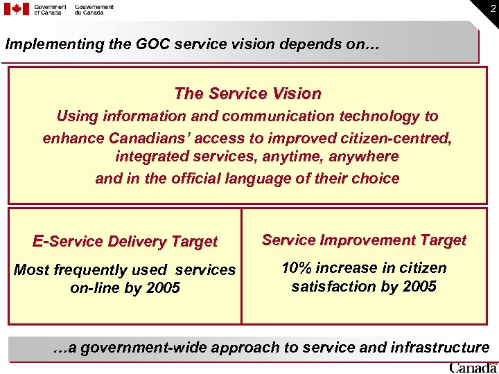 2 Implementing the GOC service vision depends on… The Service Vision Using information and