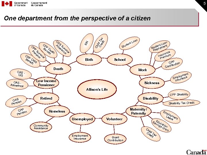 5 oan t. L den an t Lo denyment Stuepa R ce ran Insuemium