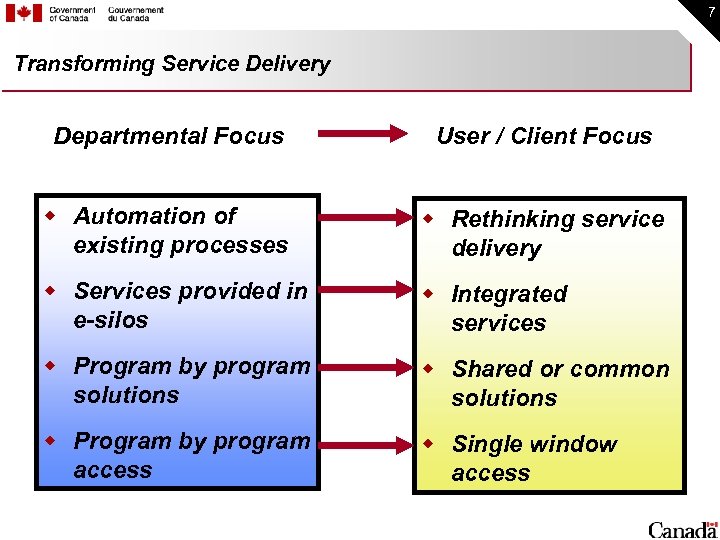 7 Transforming Service Delivery Departmental Focus User / Client Focus w Automation of existing