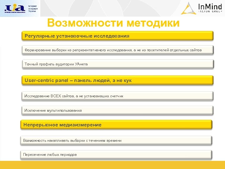 Возможности методики Регулярные установочные исследования Формирование выборки из репрезентативного исследования, а не из посетителей