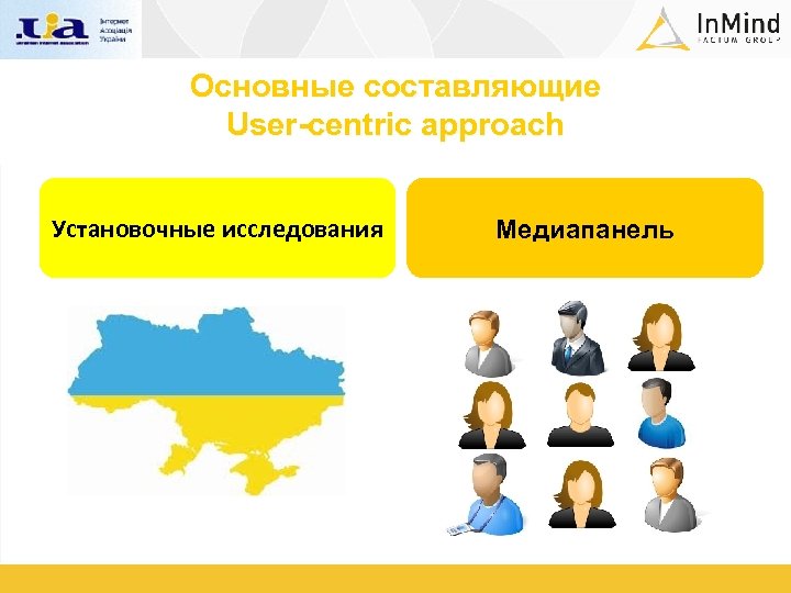 Основные составляющие User-centric approach Установочные исследования Медиапанель 