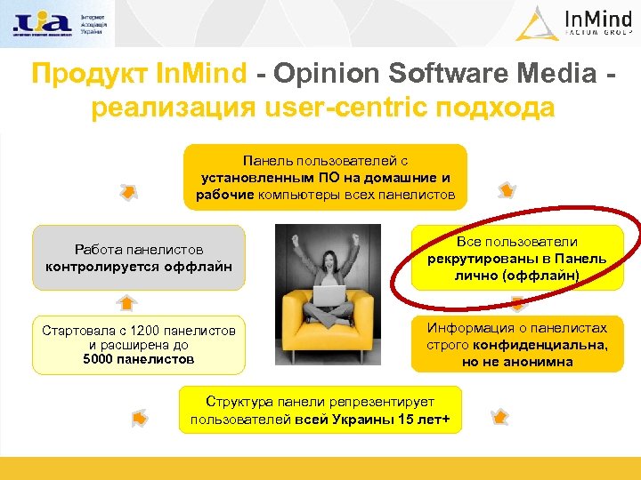 Продукт In. Mind - Opinion Software Media - реализация user-centric подхода Панель пользователей с