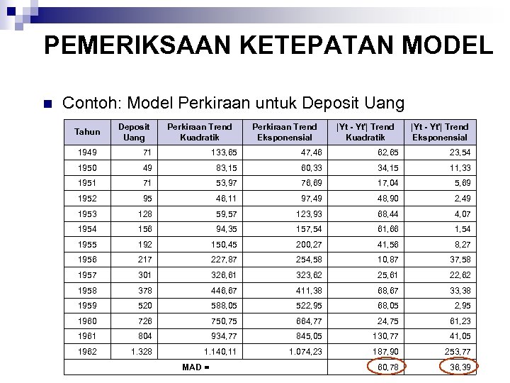 PEMERIKSAAN KETEPATAN MODEL n Contoh: Model Perkiraan untuk Deposit Uang Tahun Deposit Uang Perkiraan