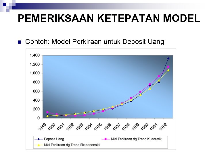 PEMERIKSAAN KETEPATAN MODEL n Contoh: Model Perkiraan untuk Deposit Uang 