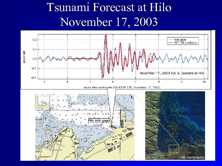 Tsunami Forecast at Hilo November 17, 2003 